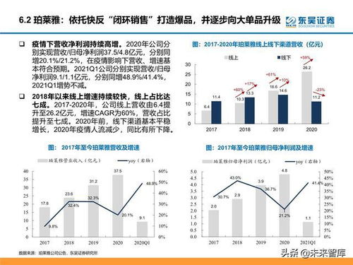 顏值經濟產業研究 醫美、化妝品與電子產品市場分析